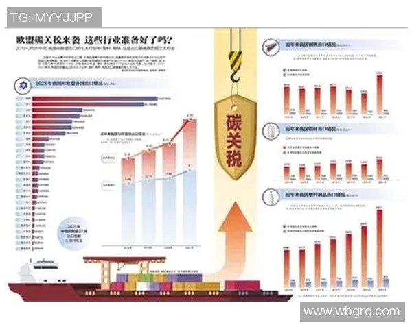 欧盟推出碳边境调节机制，对进口商品征收碳税